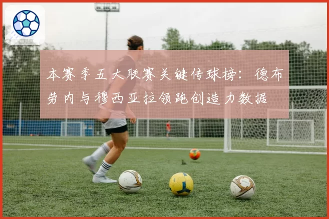 本赛季五大联赛关键传球榜：德布劳内与穆西亚拉领跑创造力数据